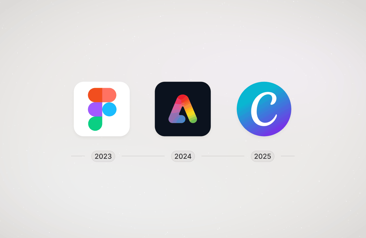 The design platforms